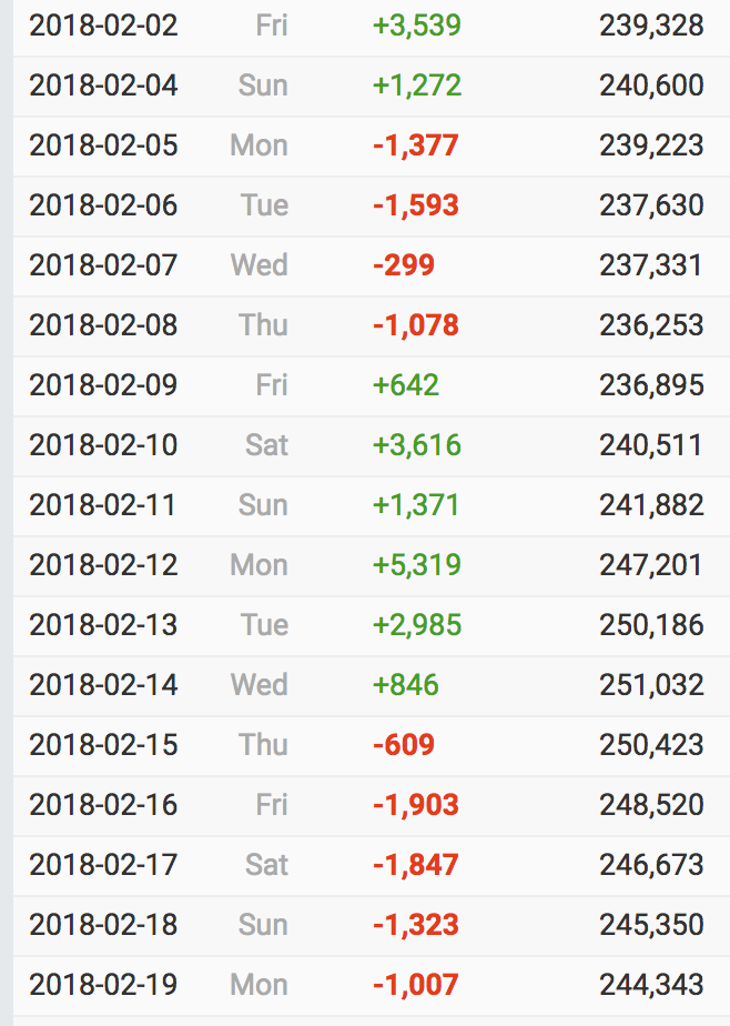 Social blade is great in catching fake influencers